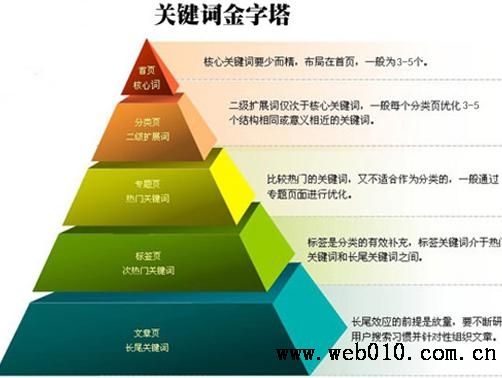 北京做網(wǎng)站